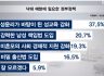 2019.7.15. CGN 성산생명윤리연구소 설문조사